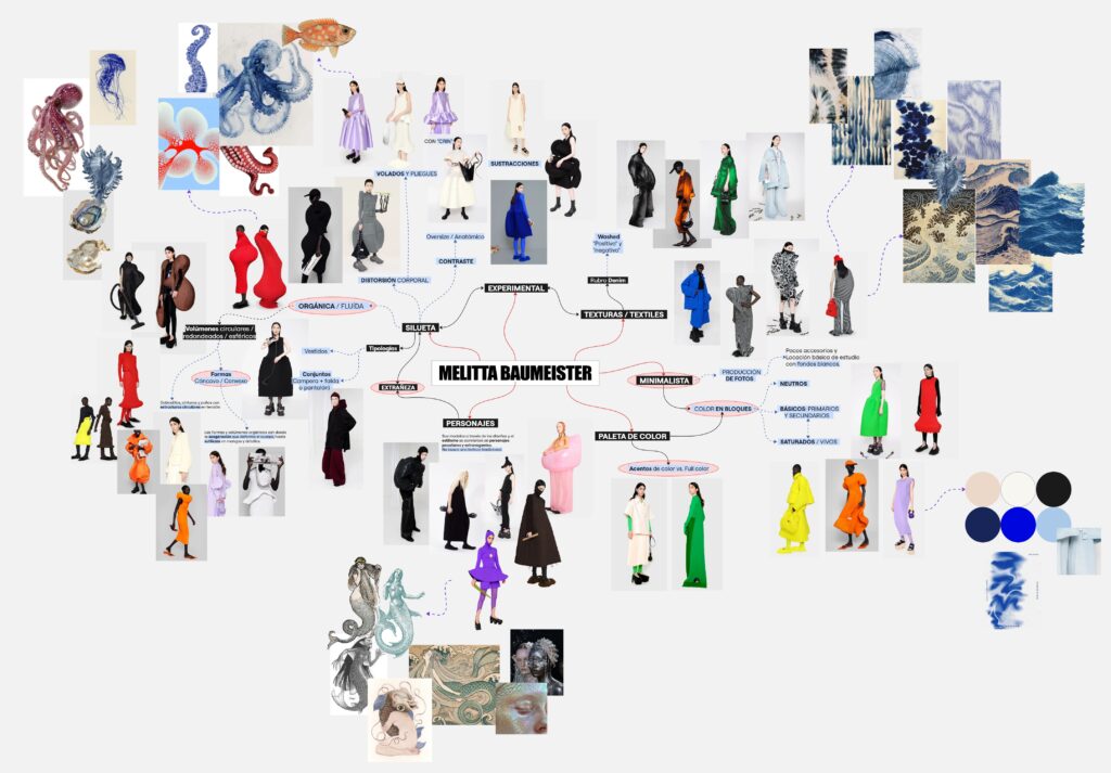 Análisis MELITTA BAUMEISTER (3)